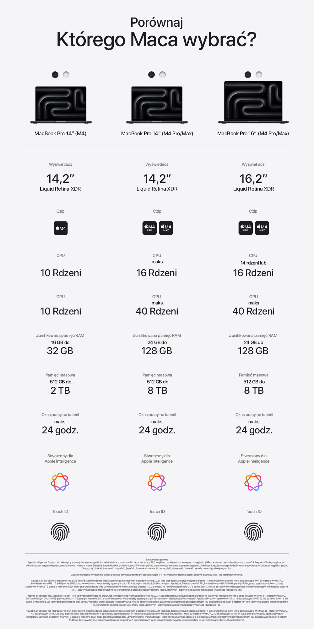 Grafika przedstawia porównanie trzech modeli MacBooków z ekranami Liquid Retina XDR o przekątnych 14,2\
