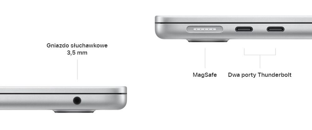 Obraz przedstawia dwa zbliżenia na krawędzie laptopa z widocznymi portami. Po lewej stronie znajduje się gniazdo słuchawkowe 3,5 mm, a po prawej MagSafe i dwa porty Thunderbolt.