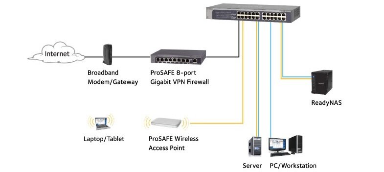 Switch NETGEAR JGS524E - opis złącza technologia 10/100/1000