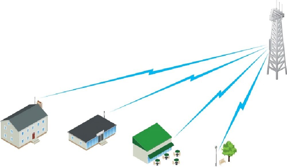 Punkt dostępu UBIQUITI NanoStation Loco M5 pasmo antena przepustowość moc