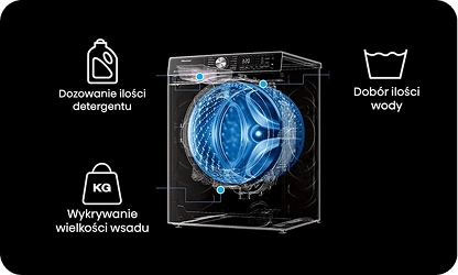 Obraz przedstawia pralkę z wizualizacją wnętrza bębna oraz ikonami: dozowanie ilości detergentu, dobór ilości wody, wykrywanie wielkości wsadu. Tło jest czarne, a elementy graficzne są w kolorze białym i niebieskim.