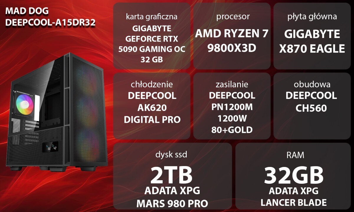 Komputer MAD DOG GeForce RTX5090 DLSS 4 Reflex Edition 2 DEEPCOOL-A15DR32 Grafika przedstawiająca specyfikację komputera, z podziałem na podzespoły. W lewej części znajduje się model komputera, a obok niego informacje o podzespołach, opis