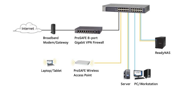 Switch NETGEAR GS108PE - wygląd ogólny opis złącza PoE QoS