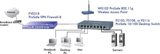 Switch NETGEAR FS105-300PES - nieprzeciętna wydajność troska o detale łatwe w konfiguracji funkcjonalne
