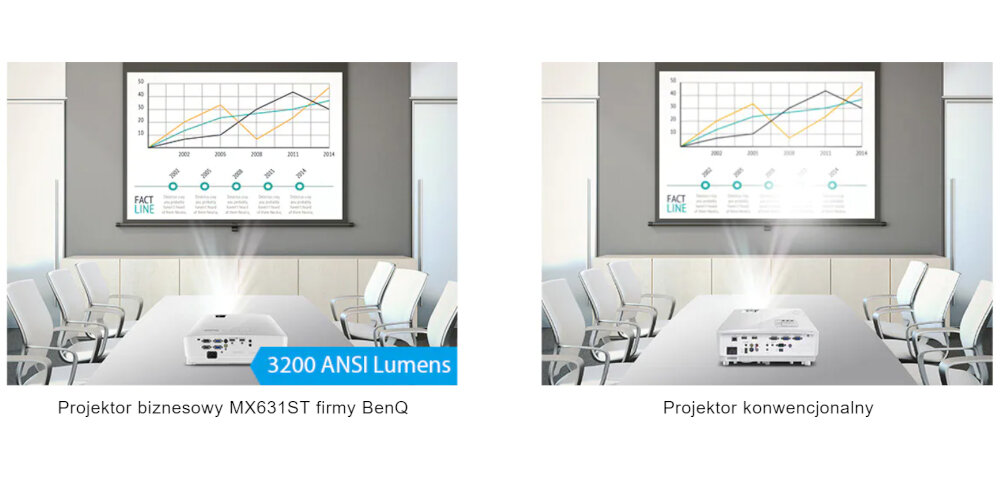 Projektor BENQ MX631ST tryb zasilanie energia