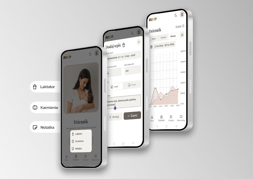 Trzy smartfony wyświetlają aplikację z funkcjami: \'Laktator\', \'Karmienie\', \'Notatka\'. Na ekranach widoczne są różne sekcje aplikacji, w tym dziennik z wykresem i formularz dodawania wpisu.