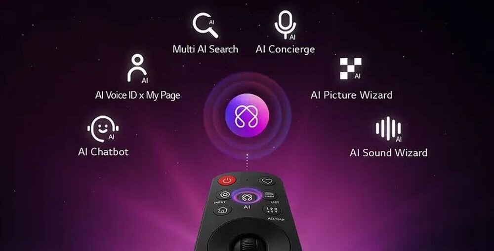 Na obrazie widoczny jest pilot z przyciskiem oznaczonym jako \'AI\' oraz różne ikony z napisami: \'AI Voice ID x My Page\', \'AI Chatbot\', \'Multi AI Search\', \'AI Concierge\', \'AI Picture Wizard\', \'AI Sound Wizard\'. Tło jest ciemne z fioletowym gradientem i centralnym symbolem AI.