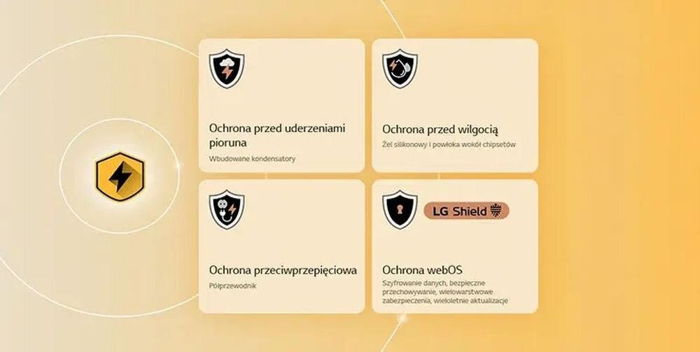 Obraz przedstawia cztery ikony tarcz z napisami: \'Ochrona przed uderzeniami pioruna\', \'Ochrona przed wilgocią\', \'Ochrona przeciwprzepięciowa\', \'Ochrona webOS\'. Po lewej stronie znajduje się żółta ikona z symbolem błyskawicy.