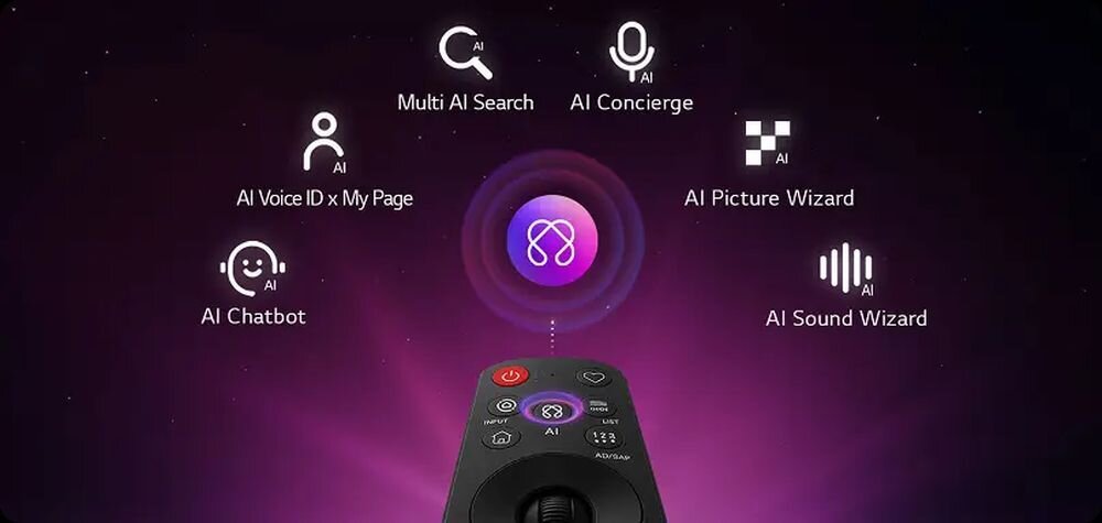 Na obrazie widoczny jest pilot z przyciskami oraz ikony z napisami: \'AI Voice ID x My Page\', \'AI Chatbot\', \'Multi AI Search\', \'AI Concierge\', \'AI Picture Wizard\', \'AI Sound Wizard\'. W centrum znajduje się okrągła ikona z symbolem AI na tle fioletowego gradientu.