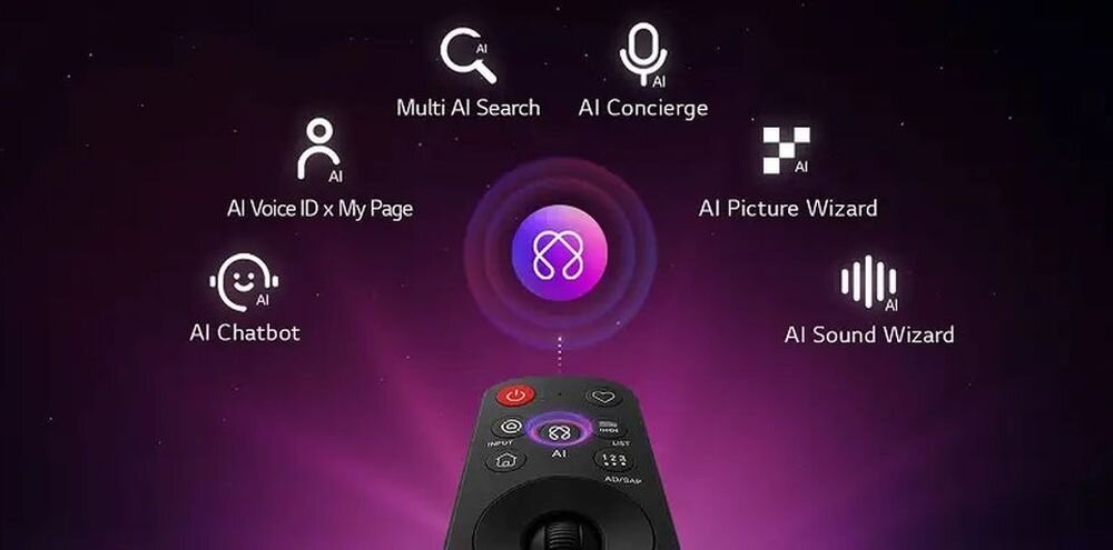 Obraz przedstawia pilota z przyciskiem oznaczonym jako \'AI\' oraz różne ikony związane z funkcjami AI, takie jak AI Voice ID, AI Chatbot, AI Concierge, AI Picture Wizard i AI Sound Wizard, na tle fioletowego gradientu.
