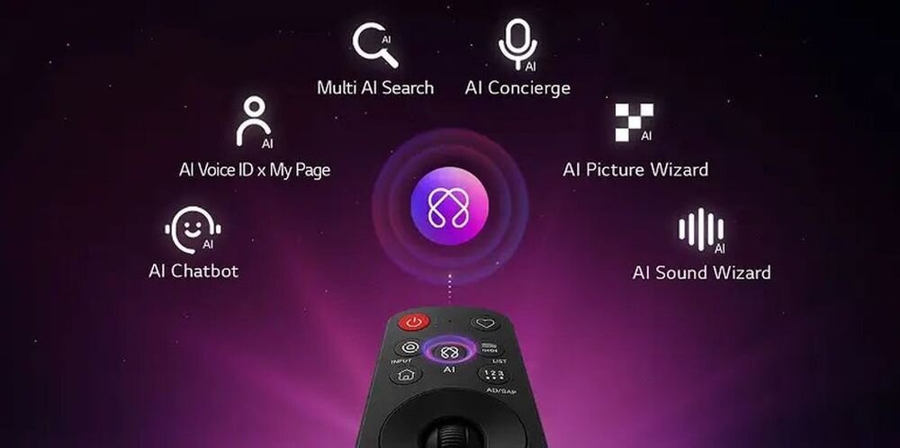 Na obrazie widoczny jest pilot z przyciskami oraz ikony z napisami: \'AI Voice ID x My Page\', \'Multi AI Search\', \'AI Concierge\', \'AI Chatbot\', \'AI Picture Wizard\', \'AI Sound Wizard\'. W tle znajduje się fioletowe tło z centralnym symbolem AI.