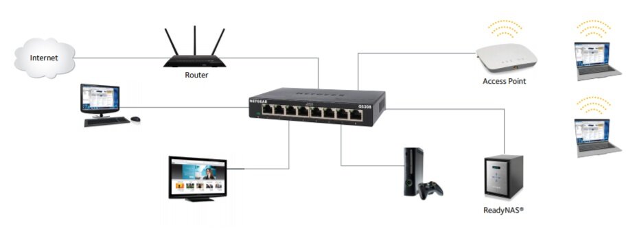 Switch NETGEAR GS316-100PES - idealny dla małych sieci 16 portów bezproblemowa konfiguracja