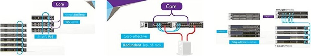 Switch NETGEAR M4300-8X8F - funckje wysoka wydajnosc 