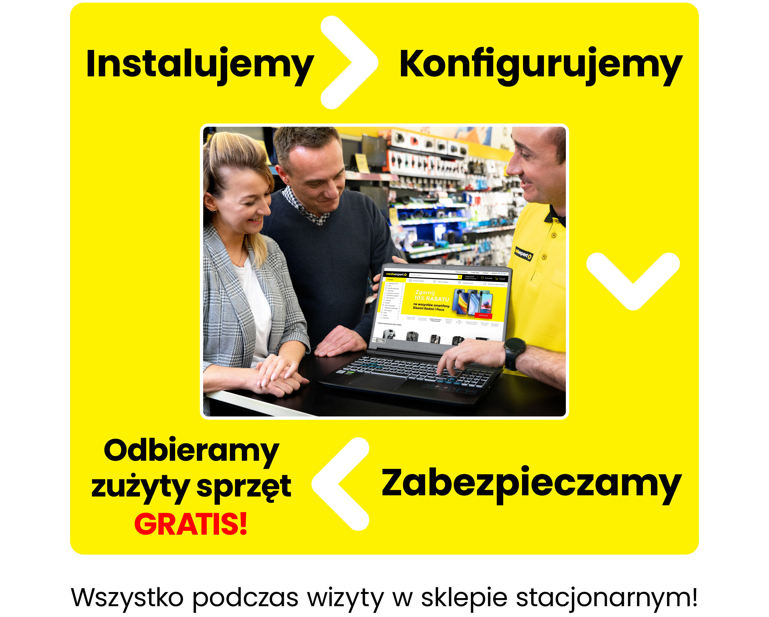 Na żółtym tle widnieją napisy: \'Instalujemy\', \'Konfigurujemy\', \'Odbieramy zużyty sprzęt GRATIS!\', \'Zabezpieczamy\'. W centrum znajduje się zdjęcie trzech osób oglądających laptopa w sklepie Media Expert.