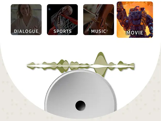2026-hw-ls51h-ai-adaptive-sound-mo 664x498 Obraz przedstawia cztery ikony z napisami: DIALOGUE, SPORTS, MUSIC, MOVIE, oraz głośnik z falą dźwiękową nad nim.