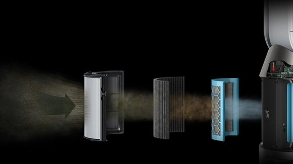 Obraz przedstawia schemat działania oczyszczacza powietrza, pokazujący kilka etapów filtracji z różnymi filtrami. Strzałka wskazuje kierunek przepływu powietrza przez urządzenie.