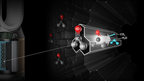 Grafika przedstawia schemat działania oczyszczacza powietrza z widocznymi cząsteczkami chemicznymi, takimi jak CO2 i H2O. Po lewej stronie widoczny jest fragment urządzenia z filtrem.