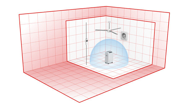 Grafika przedstawia schematyczny rysunek pokoju z siatką na ścianach i podłodze. W centrum znajduje się oczyszczacz powietrza z niebieską strefą działania wokół niego.