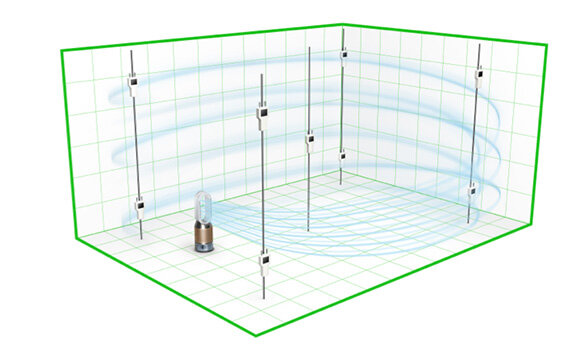 Grafika przedstawia schemat działania oczyszczacza powietrza w pomieszczeniu z siatką na ścianach i podłodze. Widać strumienie powietrza rozchodzące się od urządzenia w różnych kierunkach.