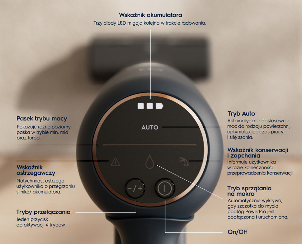 Panel sterowania odkurzacza z wyświetlaczem pokazującym tryb \'AUTO\' oraz różne wskaźniki i przyciski. Widoczne są opisy funkcji, takie jak wskaźnik akumulatora, pasek trybu mocy, wskaźnik ostrzegawczy, tryby przełączania, tryb auto, wskaźnik konserwacji i zapchania oraz tryb sprzątania na mokro.