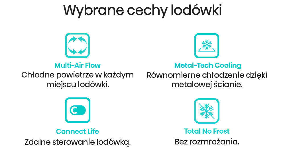 Grafika przedstawia cztery ikony z opisami cech lodówki: Multi-Air Flow, Metal-Tech Cooling, Connect Life i Total No Frost. Każda ikona ma krótki opis funkcji, np. \'Chłodne powietrze w każdym miejscu lodówki.\'