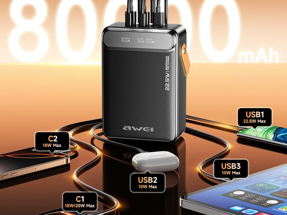Na obrazie widoczny jest czarny powerbank z logo \'awei\' i oznaczeniem \'22.5W\'. Wokół niego znajdują się urządzenia z opisami portów: USB1 22.5W Max, USB2 10W Max, USB3 10W Max, C1 18W/20W Max, C2 18W Max.