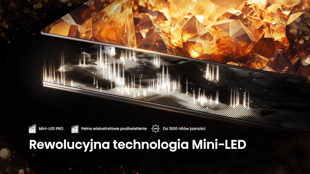 Obraz przedstawia fragment telewizora z efektem świetlnym na ekranie oraz tekst: \'Rewolucyjna technologia Mini-LED\'. Widoczne są ikony i napisy: \'Mini-LED PRO\', \'Pełne wielostrefowe podświetlenie\', \'Do 1500 nitów jasności\'.
