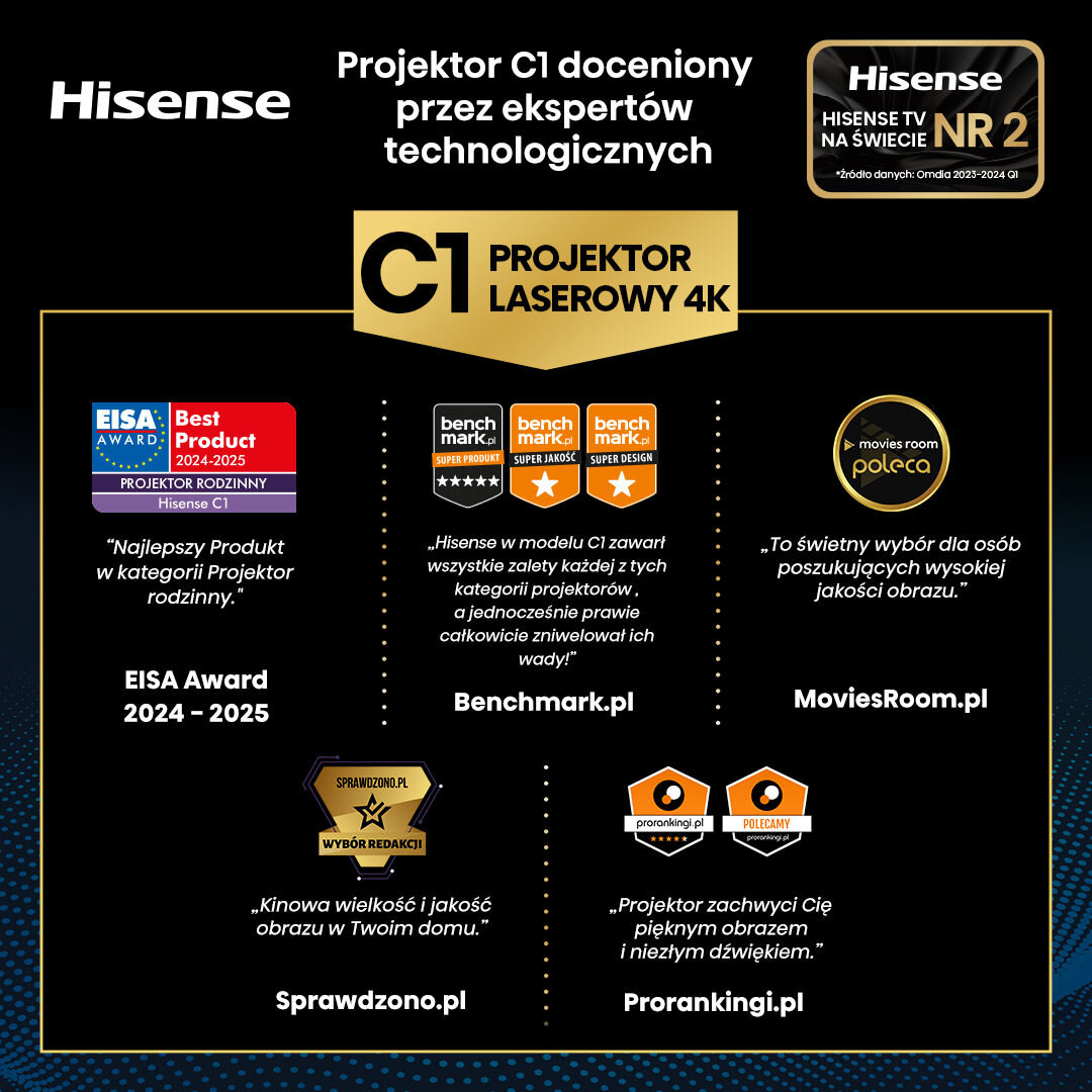 Telewizor HISENSE nagrody wyróżnienia