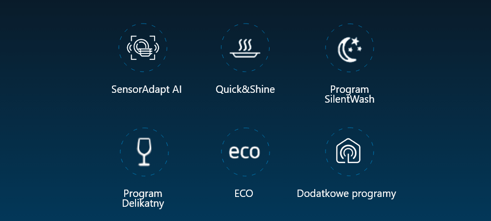 ZMYWARKA BEKO MEDIN4S57A Infografika przedstawia dostępne programy i funkcje zmywarki, m.in. SensorAdapt AI, Quick&Shine, SilentWash oraz ECO. Krótki przegląd najważniejszych trybów pracy urządzenia. SensorAdapt AI Quick&Shine SilentWash program ECO program delikatny HomeWhiz