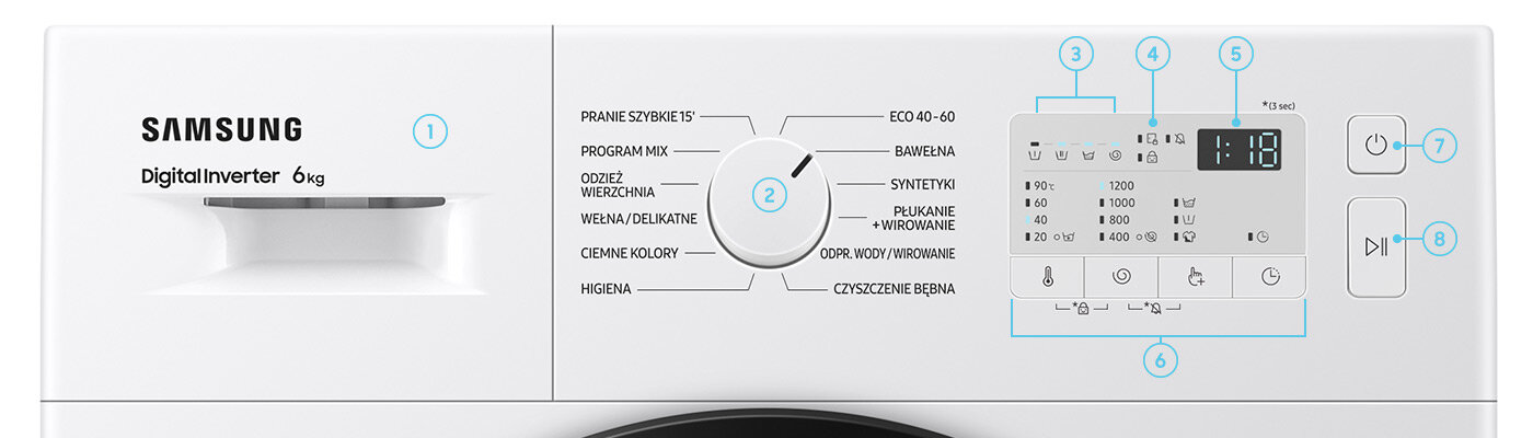 Panel sterowania pralki z widocznym logo \'SAMSUNG Digital Inverter 6 kg\'. Pokrętło wyboru programów otoczone jest nazwami programów prania, a obok znajduje się wyświetlacz z przyciskami funkcyjnymi.