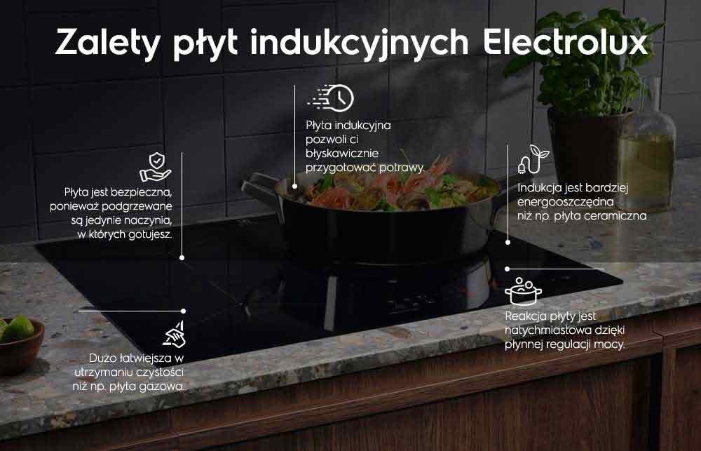 Na obrazie widoczna jest płyta indukcyjna z garnkiem pełnym jedzenia, umieszczona na blacie kuchennym. Tekst na obrazie: \'Zalety płyt indukcyjnych Electrolux\', \'Płyta jest bezpieczna, ponieważ podgrzewane są jedynie naczynia, w których gotujesz\', \'Dużo łatwiejsza w utrzymaniu czystości niż np. płyta gazowa\', \'Płyta indukcyjna pozwoli ci błyskawicznie przygotować potrawy\', \'Indukcja jest bardziej energooszczędna niż np. płyta ceramiczna\', \'Reakcja płyty jest natychmiastowa dzięki płynnej regulacji mocy\'.