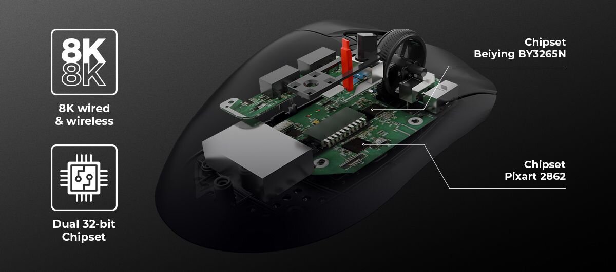 GENESIS Zircon 880 Pro Dwa 32 bitowe chipsety MCU Pixart 2862 trybie bezprzewodowym Zircon 880 PRO raportowanie na poziomie 8000 Hz przewodowo bezprzewodowo - Przekrój techniczny elektroniki myszy ukierunkowany na płytkę drukowaną, z liniami pomocniczymi wskazującymi mikrokontrolery oznaczone jako Chipset Beiying BY3265N oraz Chipset Pixart 2862, obok ikon informujących o próbkowaniu 8K wired & wireless oraz architekturze Dual 32-bit Chipset.