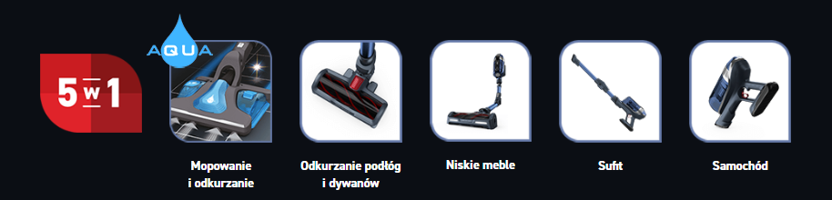 Grafika przedstawia pięć ikon związanych z funkcjami odkurzacza: \'5 w 1\', \'Mopowanie i odkurzanie\', \'Odkurzanie podłóg i dywanów\', \'Niskie meble\', \'Sufit\', \'Samochód\'.