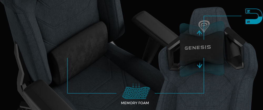 Fotel GENESIS Nitro 800 Szary wizualizacja pianki memory foam oraz mocowania na magnes poduszka lędźwiowa poduszka zagłówkowa oparcie dla szyi dla pleców