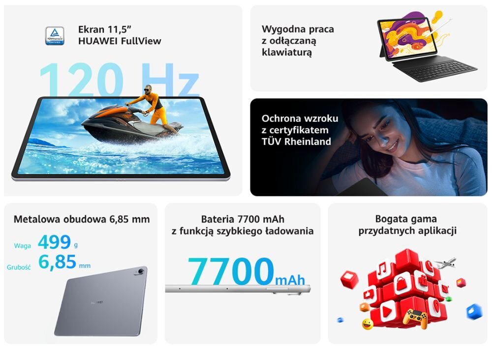 Grafika przedstawia różne cechy tabletu, takie jak ekran 11,5” HUAWEI FullView 120 Hz, metalowa obudowa 6,85 mm, waga 499 g, bateria 7700 mAh z funkcją szybkiego ładowania oraz bogata gama przydatnych aplikacji. Widoczne są także informacje o wygodnej pracy z odłączaną klawiaturą i ochronie wzroku z certyfikatem TÜV Rheinland.