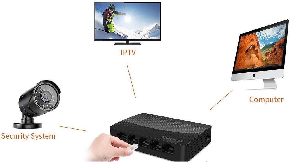 Switch TENDA SG105 - kompatybilnosc 