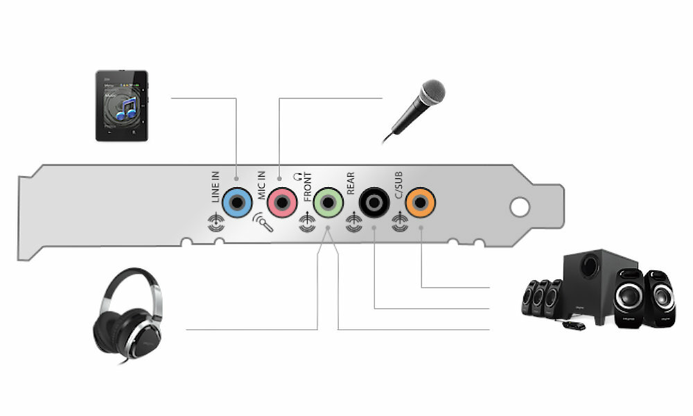 CREATIVE Sound Blaster Audigy Fx OEM zlacza