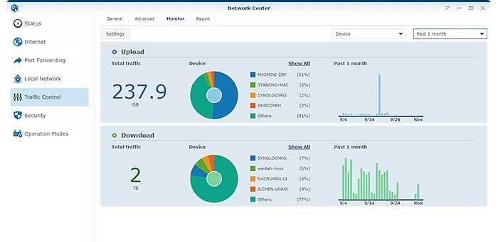 Router SYNOLOGY RT2600ac - kontrola ruchu