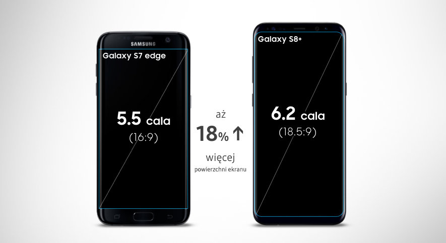Samsung Największy ekran jaki do tej pory stworzyliśmy w serii Galaxy S Samsung Największy ekran jaki do tej pory stworzyliśmy w serii Galaxy S
