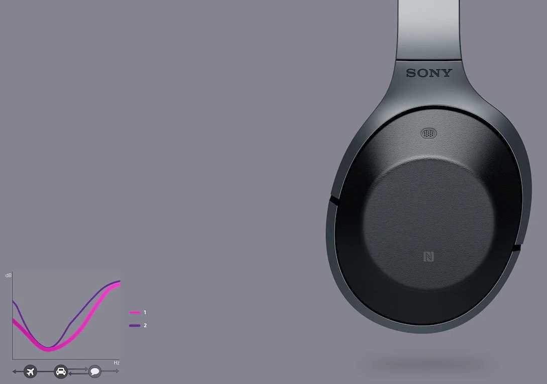 Słuchawki nauszne SONY MDRX1000X - Redukcja Hałasu
