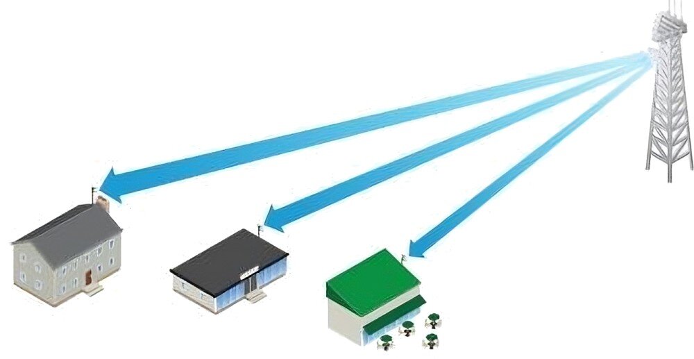 Punkt dostępu UBIQUITI LBE-5AC-GEN2-EU pasmo zakłócenia stabilność