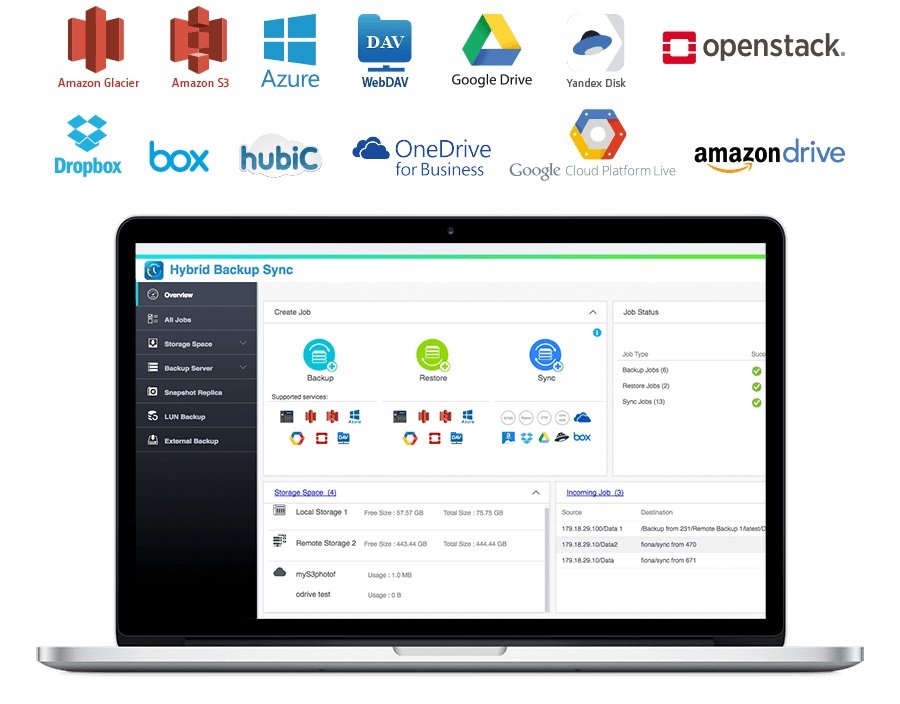 TS-253B synchronizacja kopie zapasowe