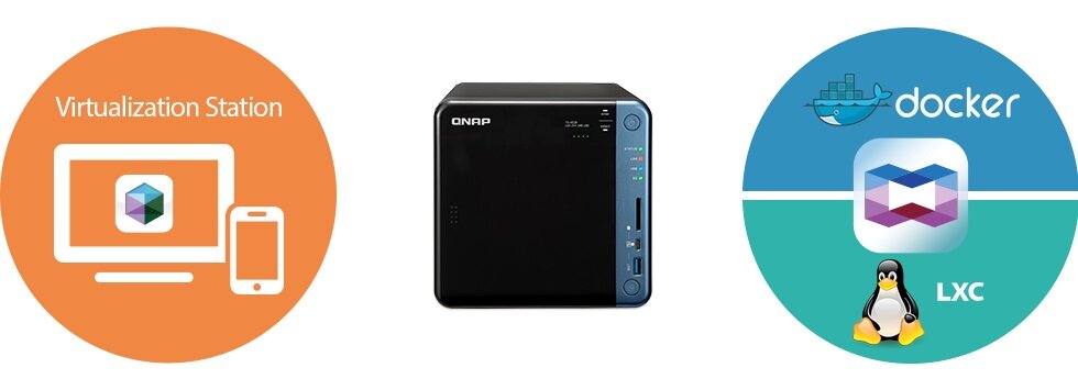 TS-453B aplikacje kontenerowe