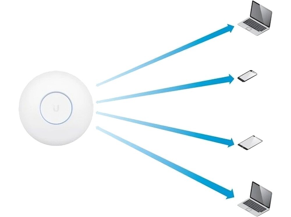Punkt dostępu UBIQUITI UAP-AC-HD technologia wydajność