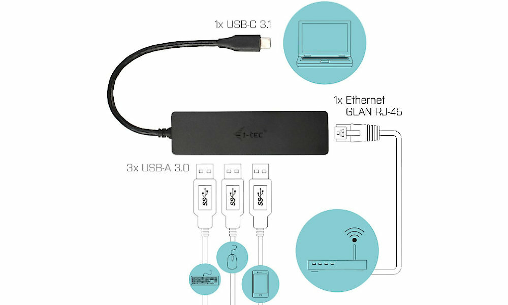I-TEC C31GL3SLIM zlacza