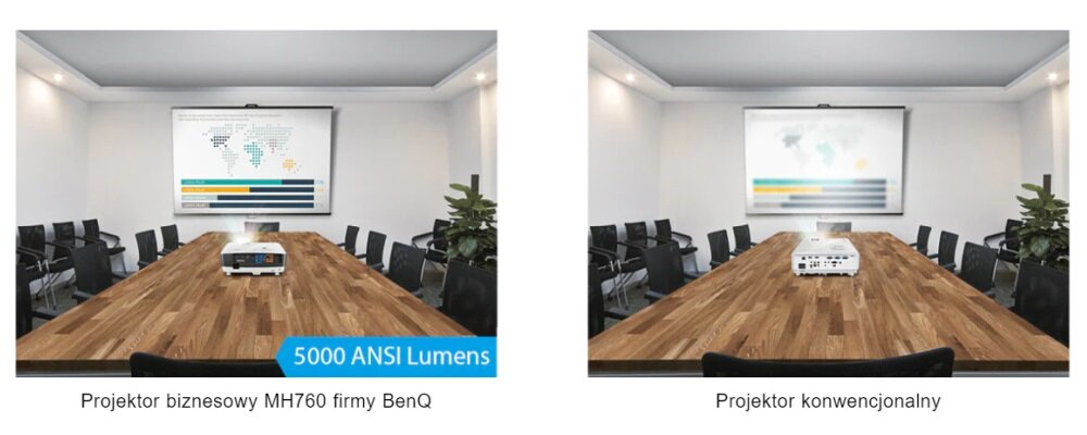 Projektor BENQ MH760 obraz brak pikseli kolory technologia