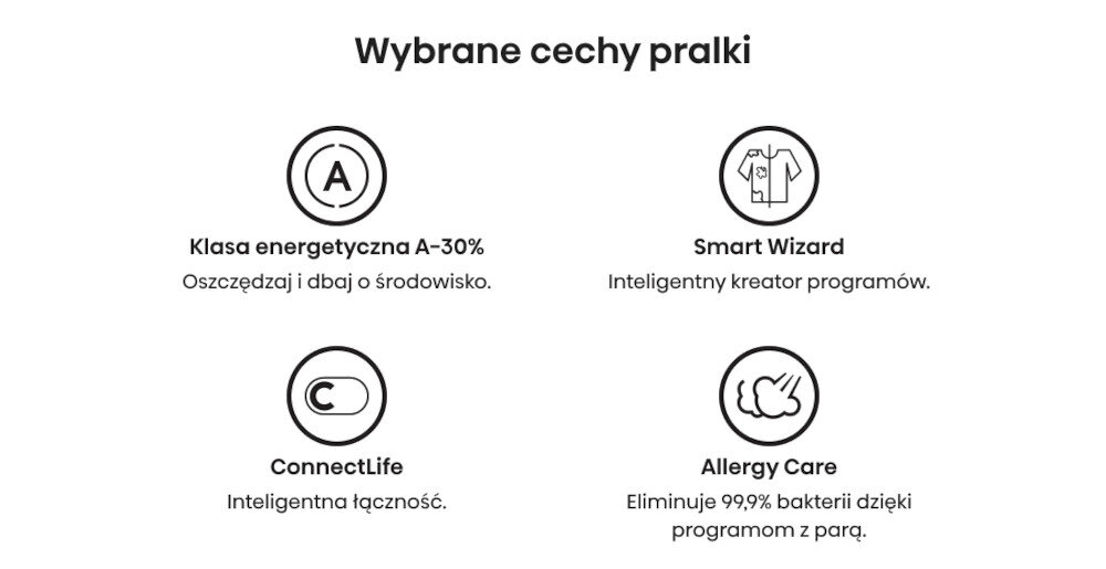 Grafika przedstawia cztery ikony z opisami: Klasa energetyczna A-30% - Oszczędzaj i dbaj o środowisko, Smart Wizard - Inteligentny kreator programów, ConnectLife - Inteligentna łączność, Allergy Care - Eliminuje 99,9% bakterii dzięki programom z parą.