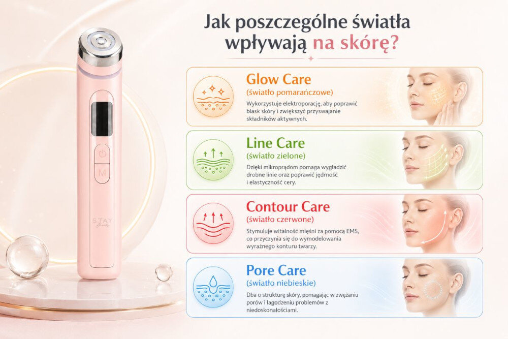 Urządzenie do pielęgnacji twarzy STAY BEAUTY Booster Pink zdjęcie lifestyle Cztery tryby działania Glow Care Line Care  Contour Care Pore Care Światło LED Pięć poziomów intensywności dostosowanie działanie pielęgnacja