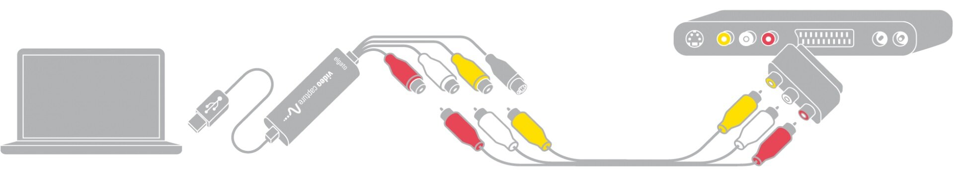Schemat przedstawia połączenie laptopa z urządzeniem za pomocą kabla USB oraz zestawu kabli RCA w kolorach czerwonym, białym i żółtym. Po prawej stronie widoczny jest panel z gniazdami RCA i S-Video.