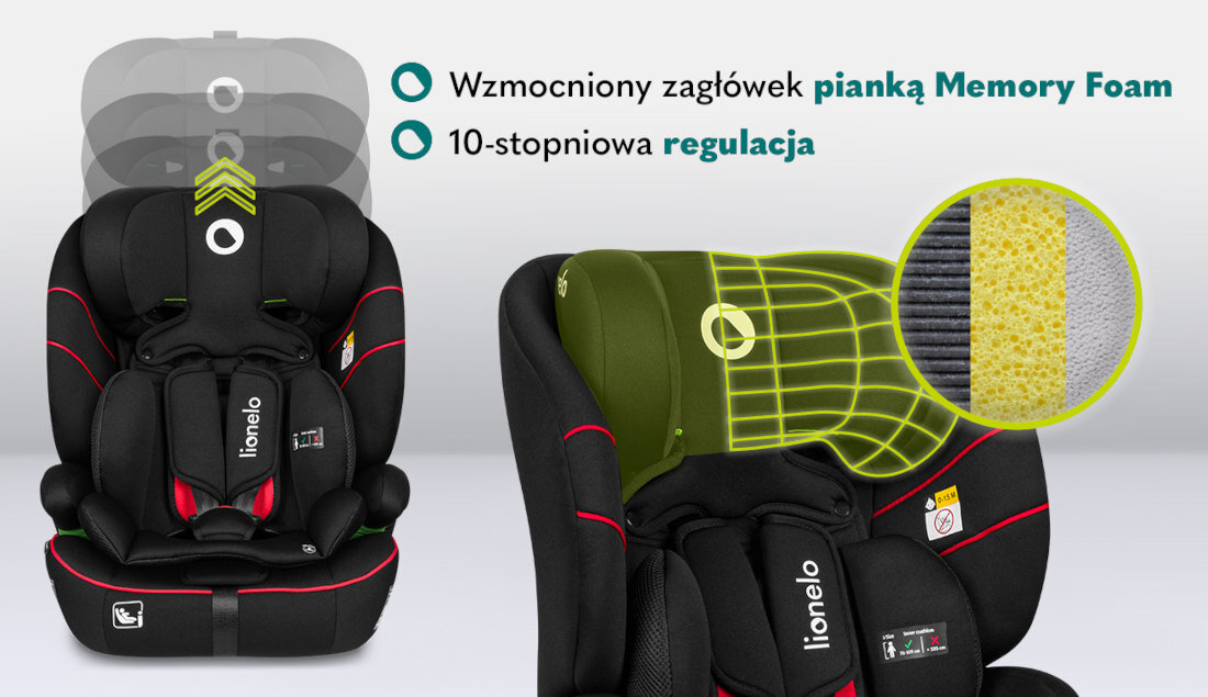 Czarno-czerwony fotelik samochodowy z logo \'lionelo\' i oznaczeniami dotyczącymi wzmocnionego zagłówka z pianką Memory Foam oraz 10-stopniowej regulacji. Obok fotelika widoczny jest schematyczny przekrój zagłówka z zaznaczoną pianką.